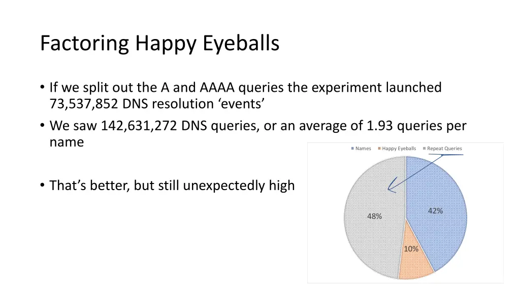 factoring happy eyeballs