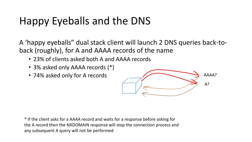 happy eyeballs and the dns