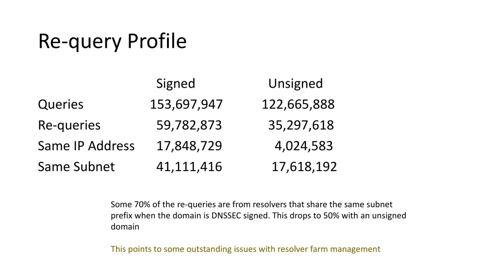 re query profile