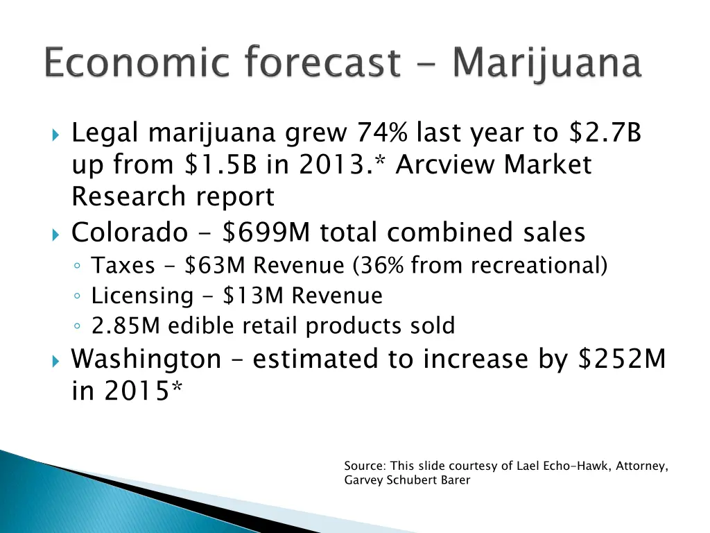 legal marijuana grew 74 last year to 2 7b up from