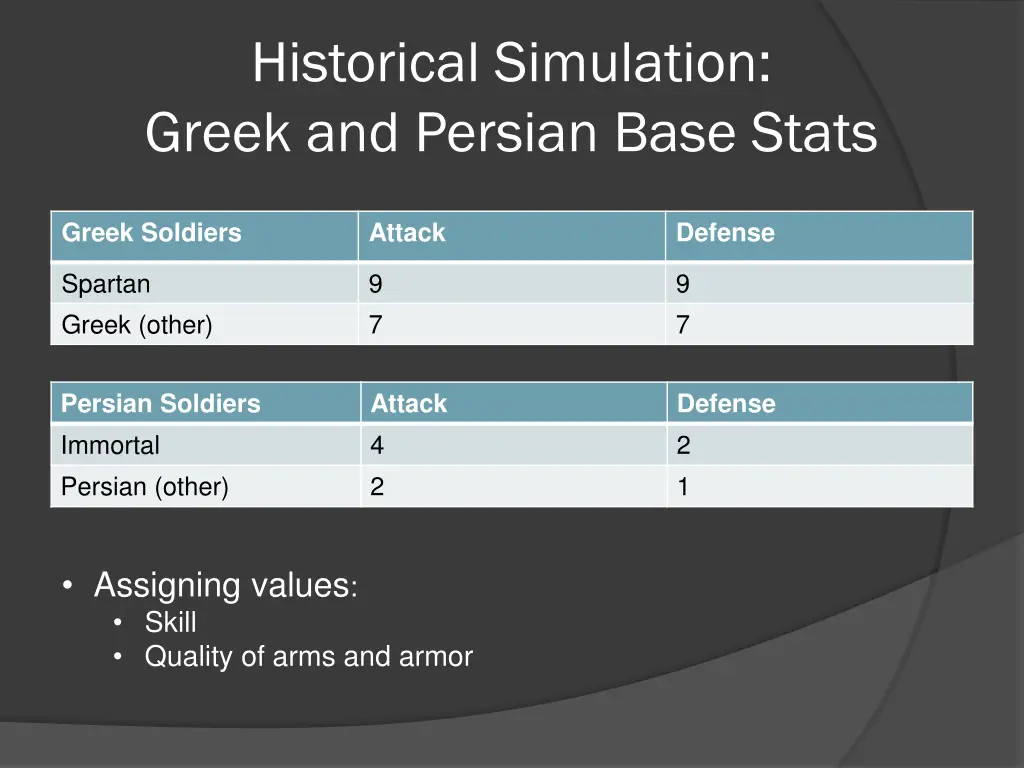 historical simulation greek and persian base stats