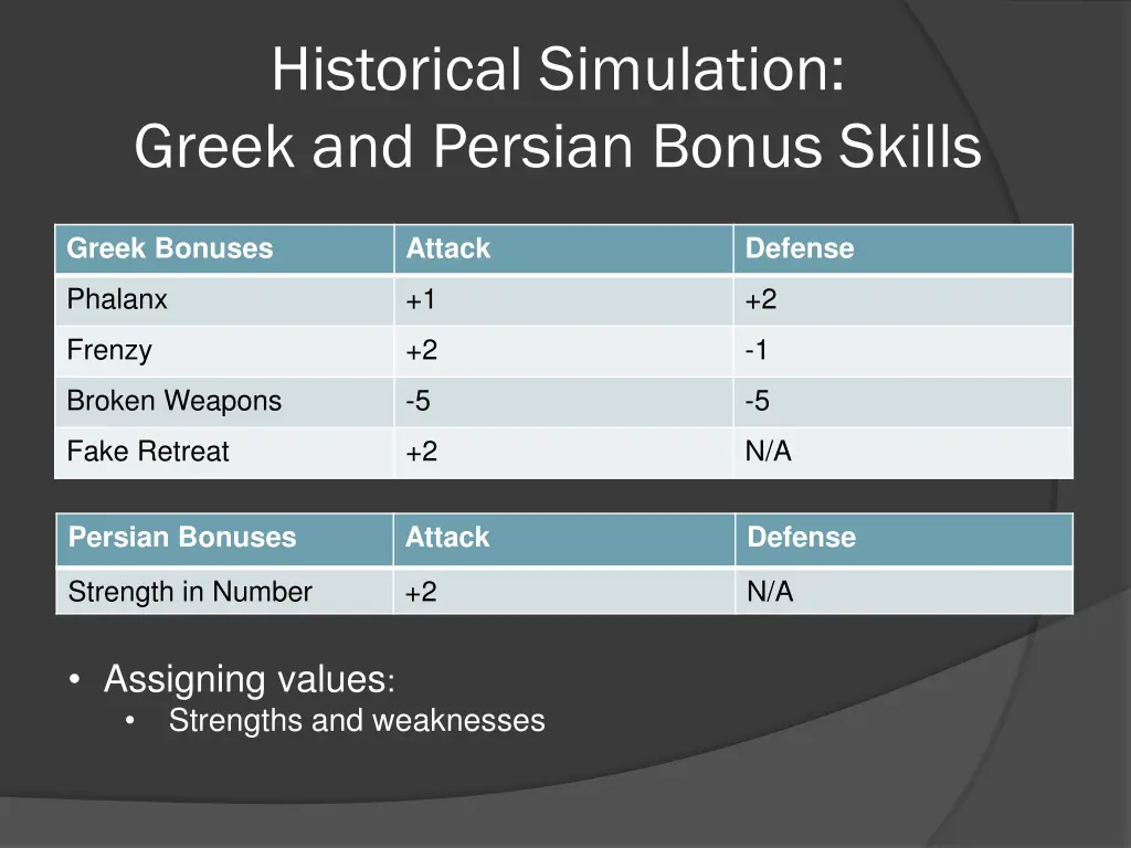 historical simulation greek and persian bonus