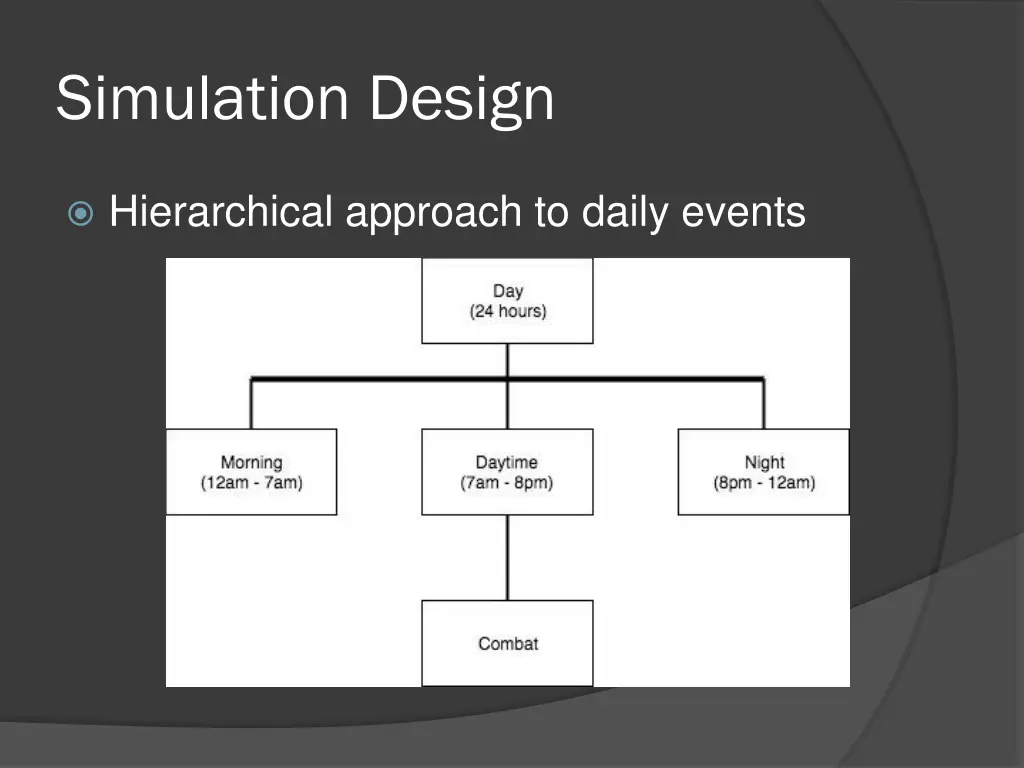 simulation design