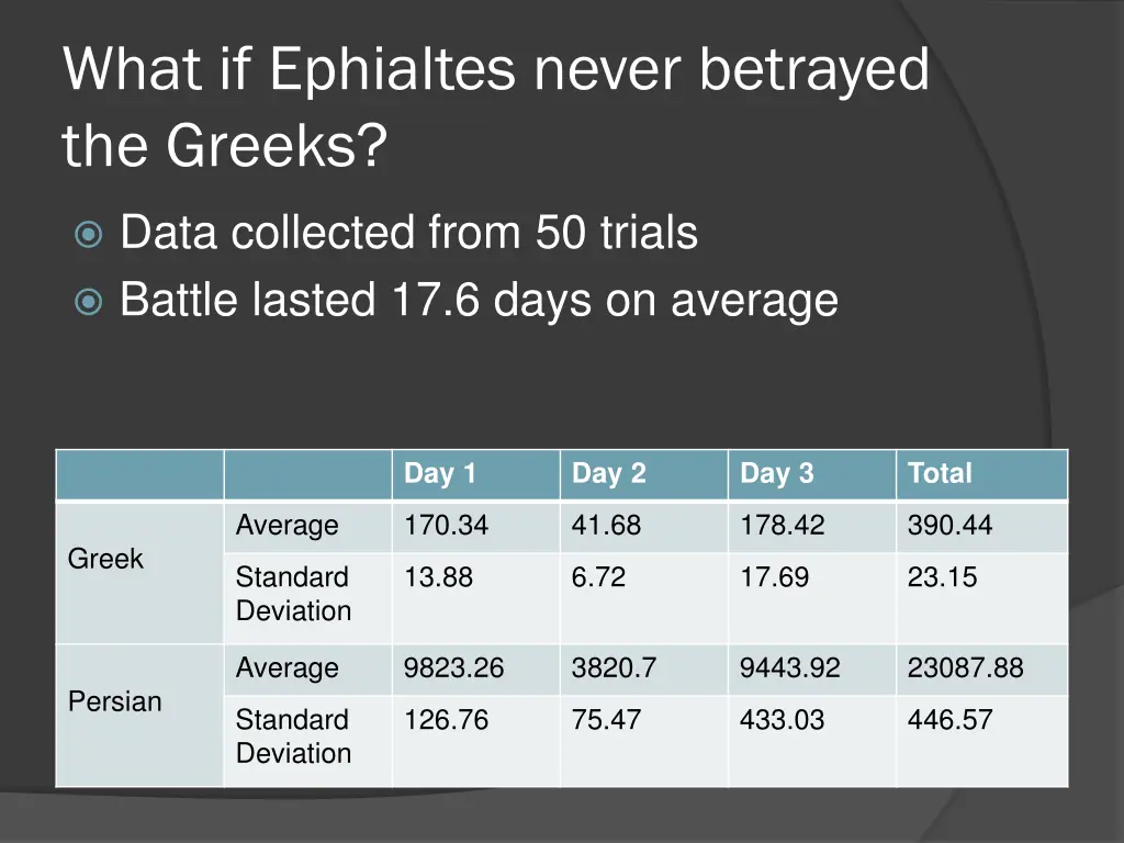 what if ephialtes never betrayed the greeks 1