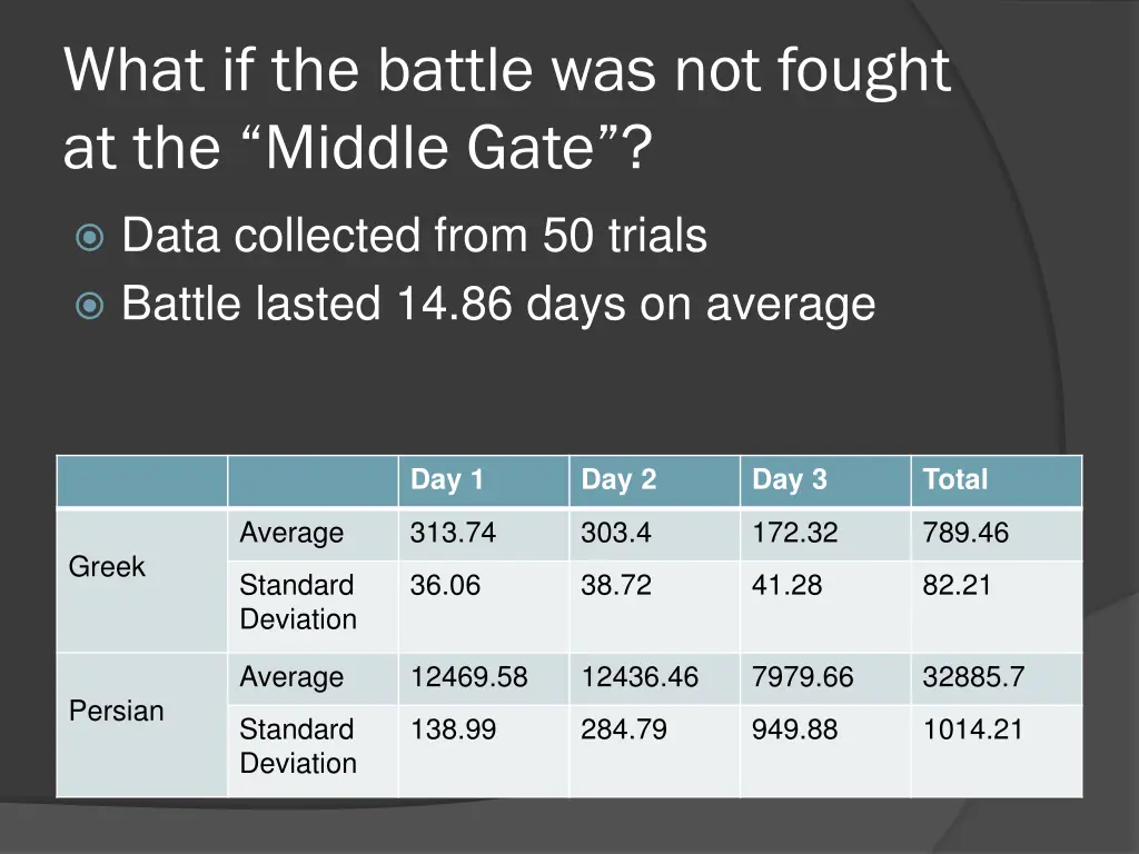 what if the battle was not fought at the middle 1