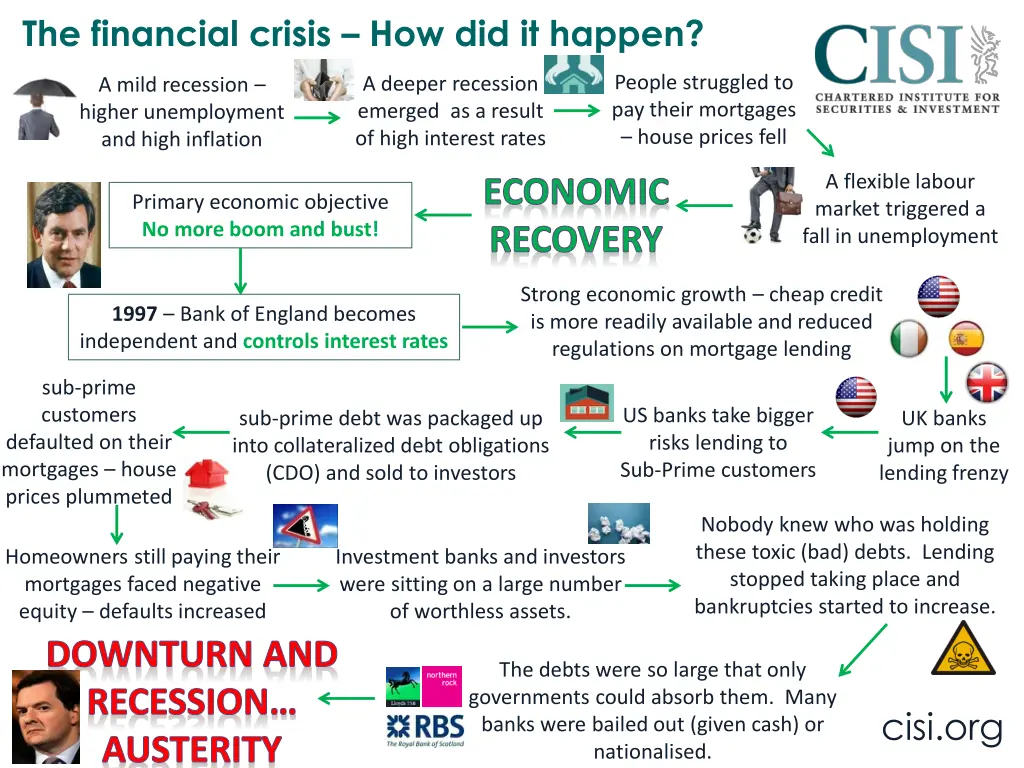 the financial crisis how did it happen