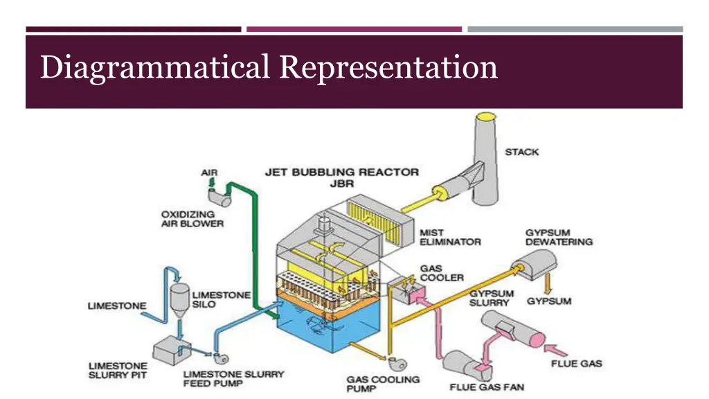 diagrammatical representation