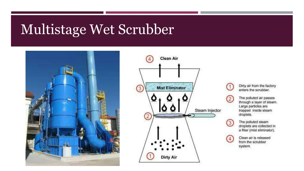 multistage wet scrubber