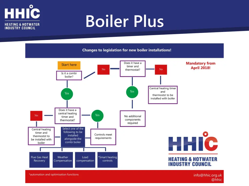 boiler plus