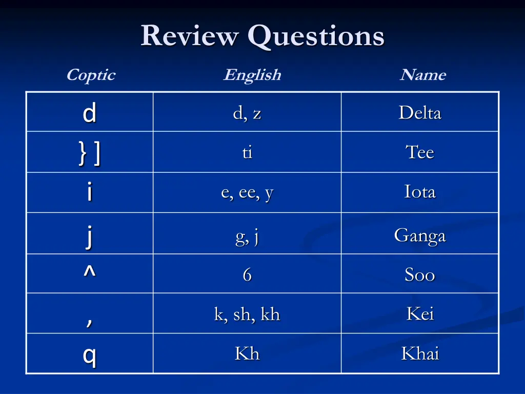 review questions