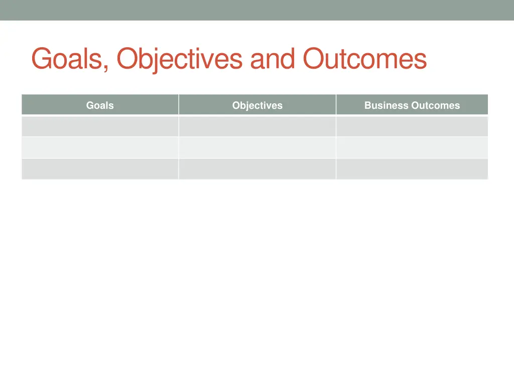 goals objectives and outcomes