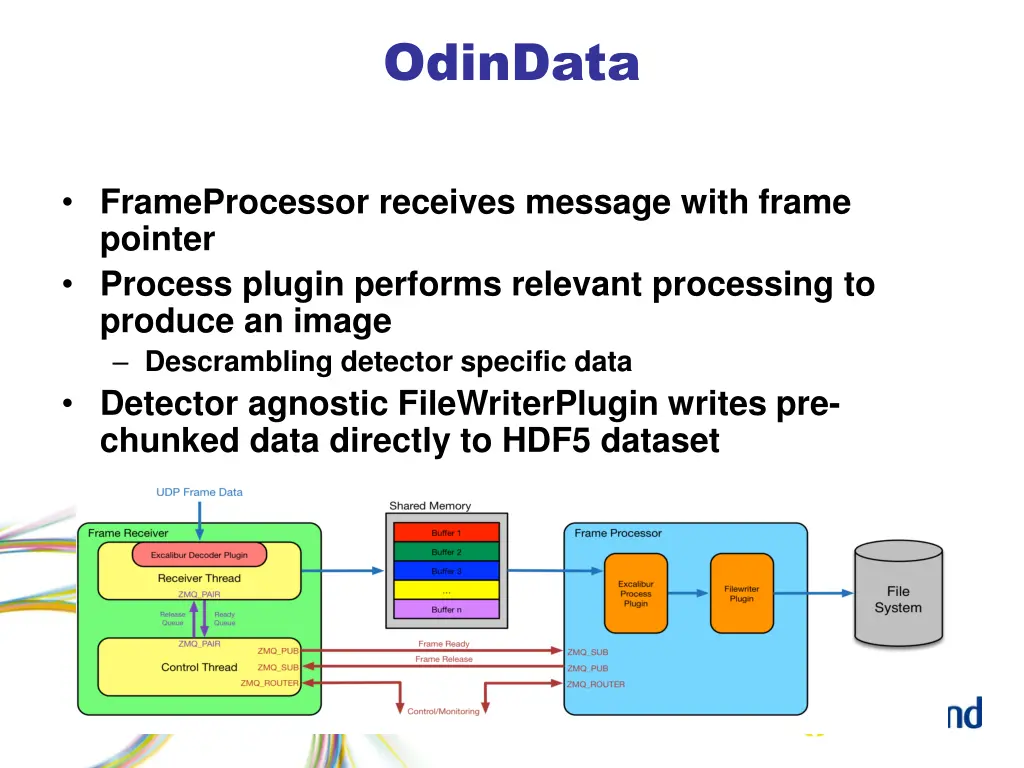 odindata 1