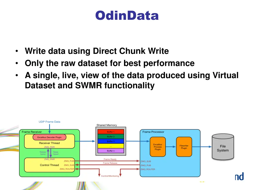 odindata 2