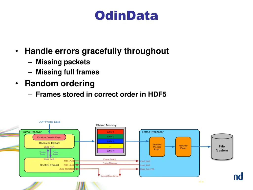 odindata 3