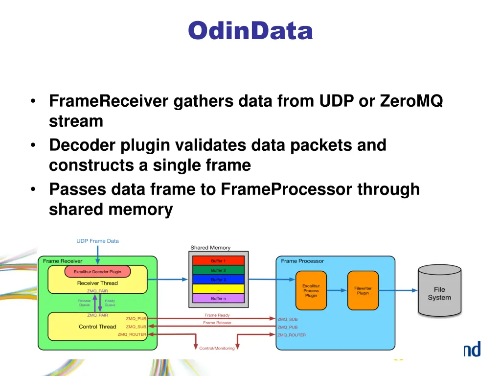 odindata