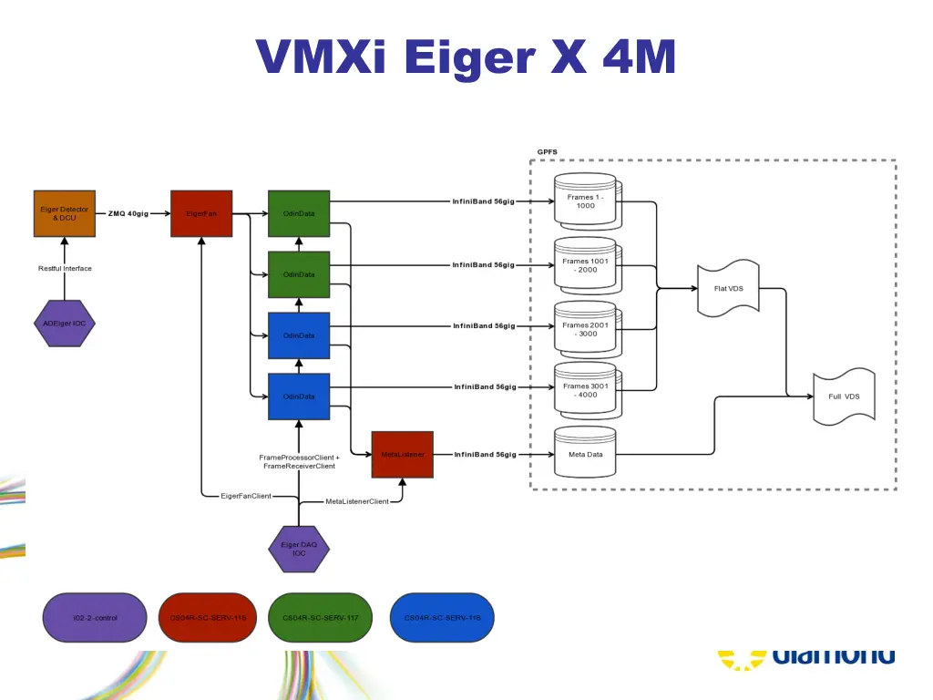 vmxi eiger x 4m