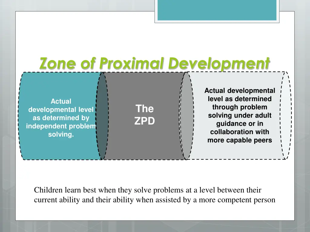 zone of proximal development 1