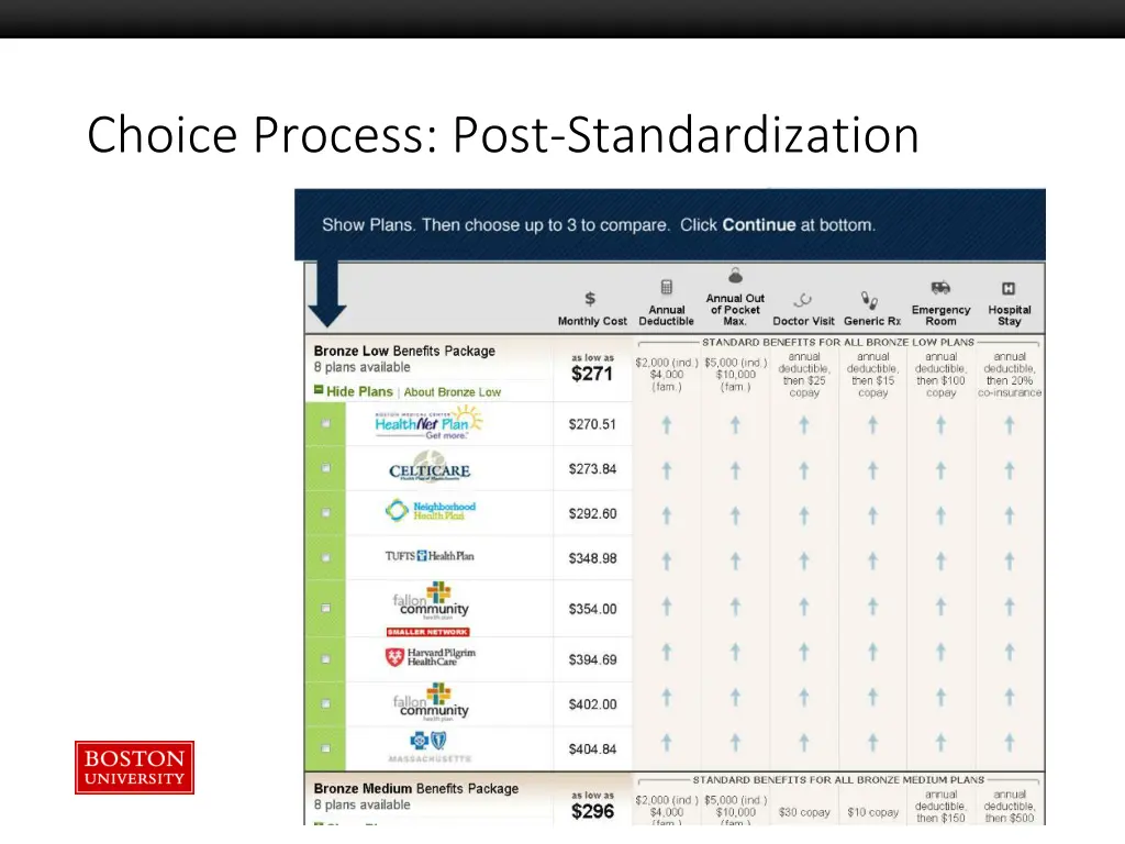 choice process post standardization 1