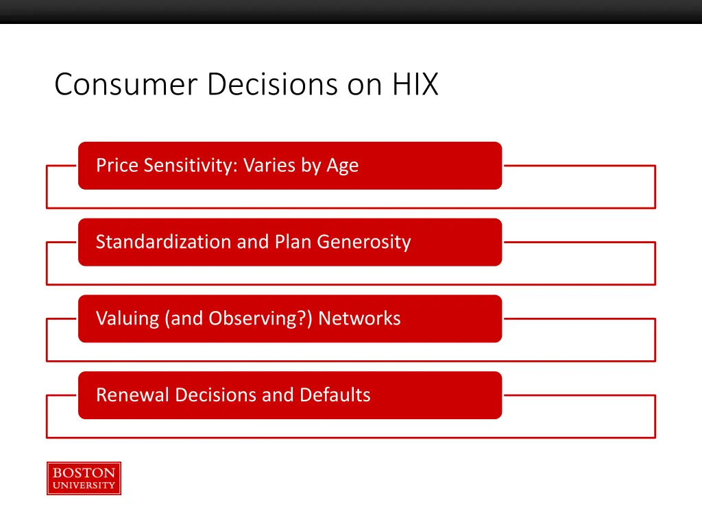 consumer decisions on hix