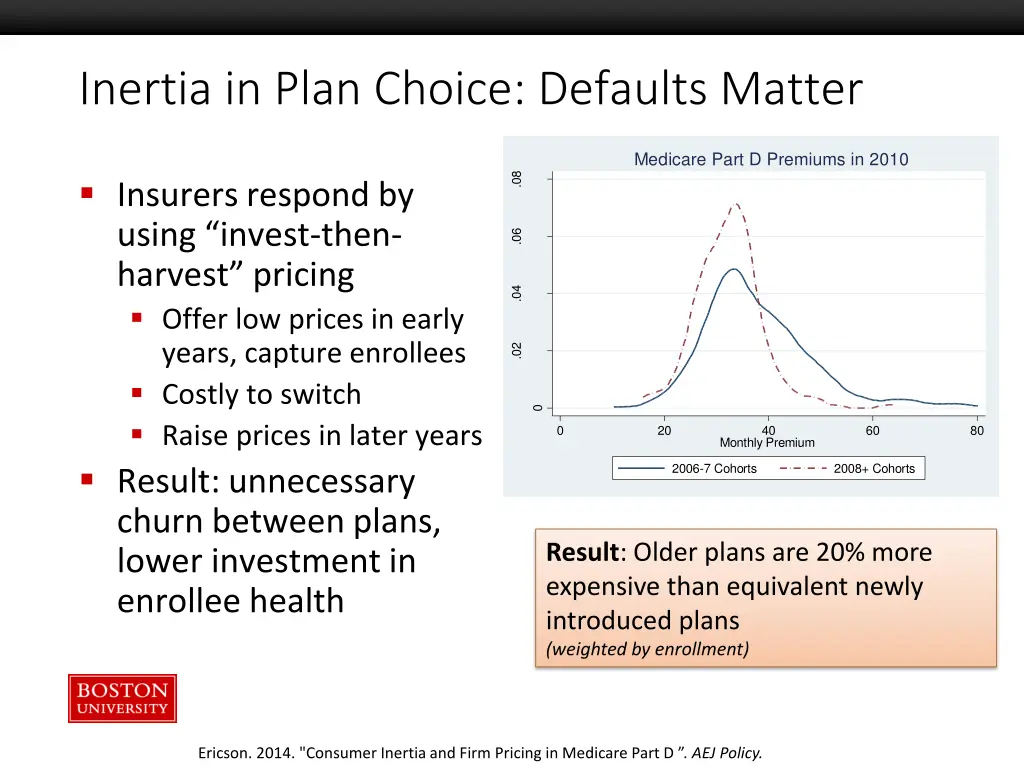 inertia in plan choice defaults matter 1