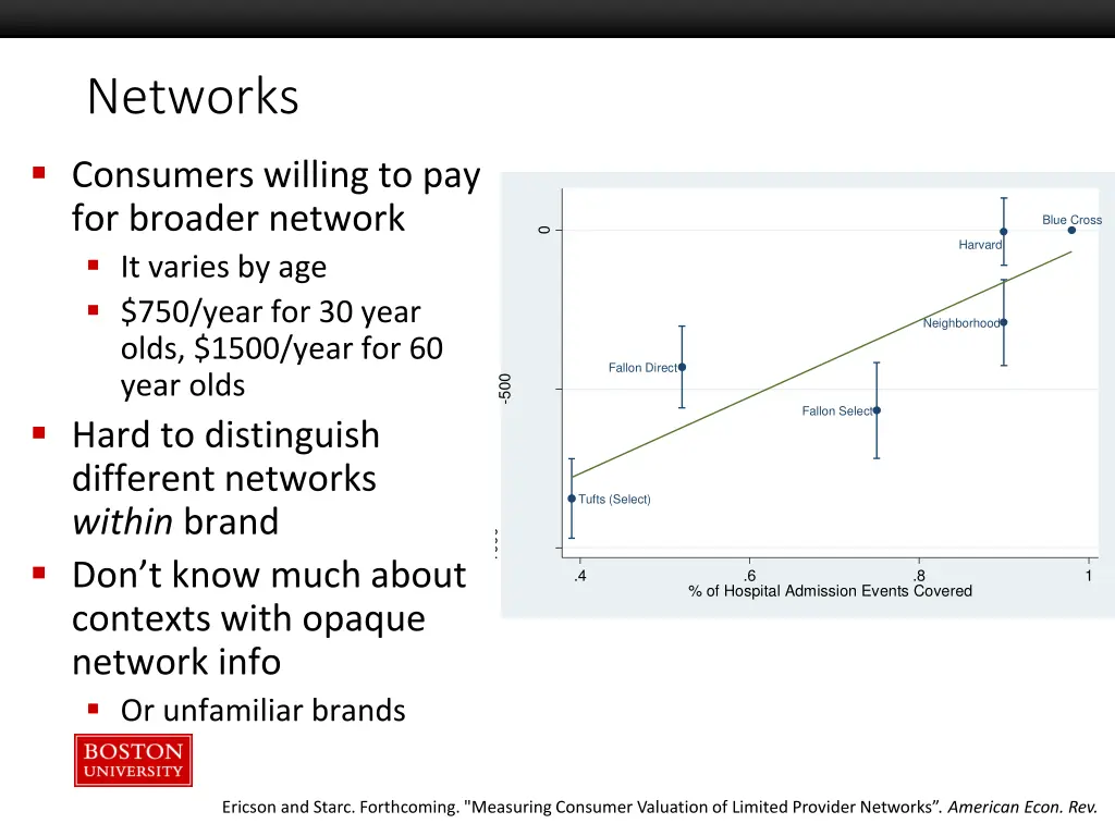 networks