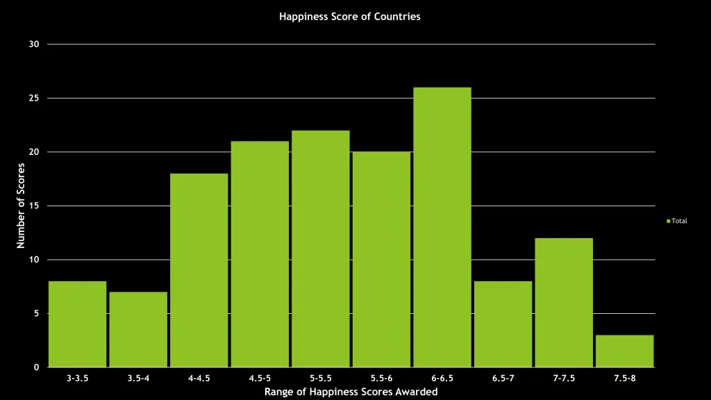 happiness score of countries