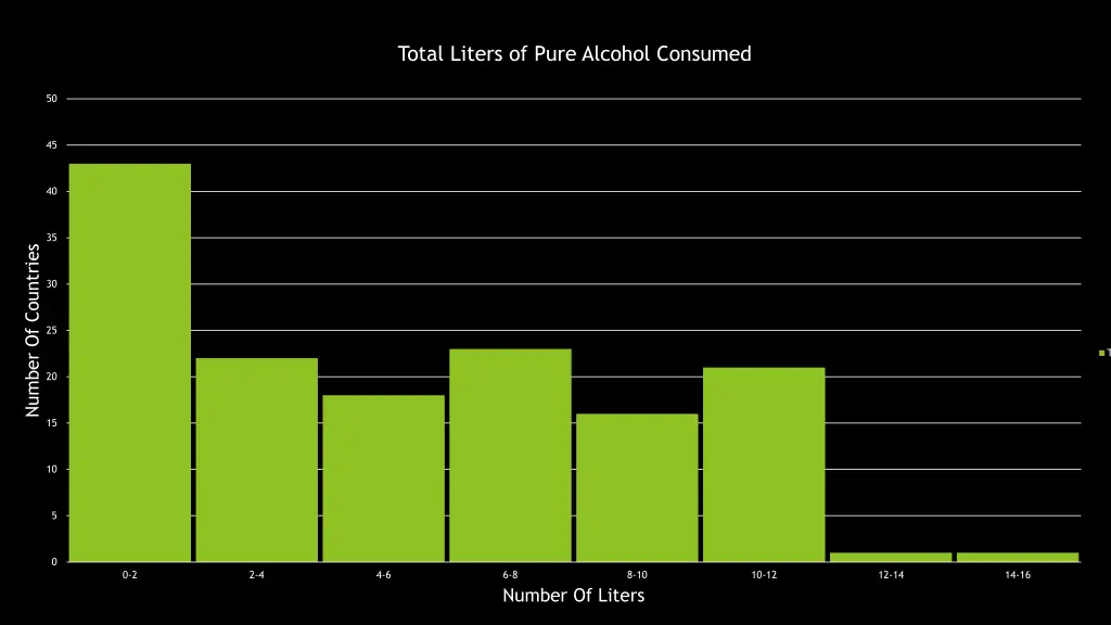 total liters of pure alcohol consumed