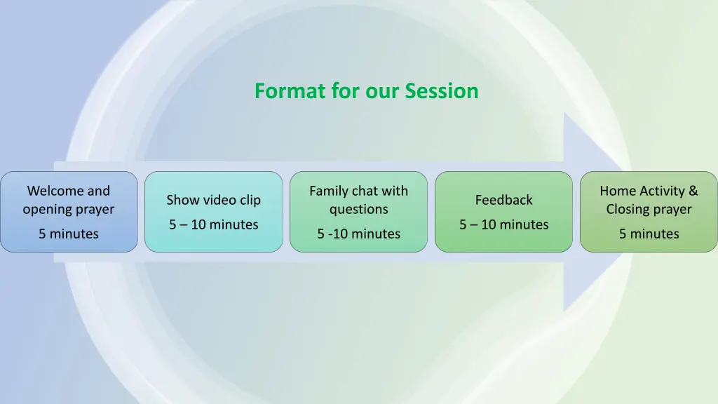 format for our session