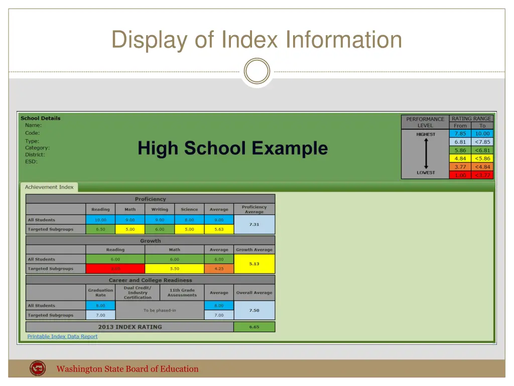 display of index information