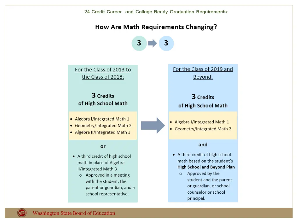 washington state board of education 1