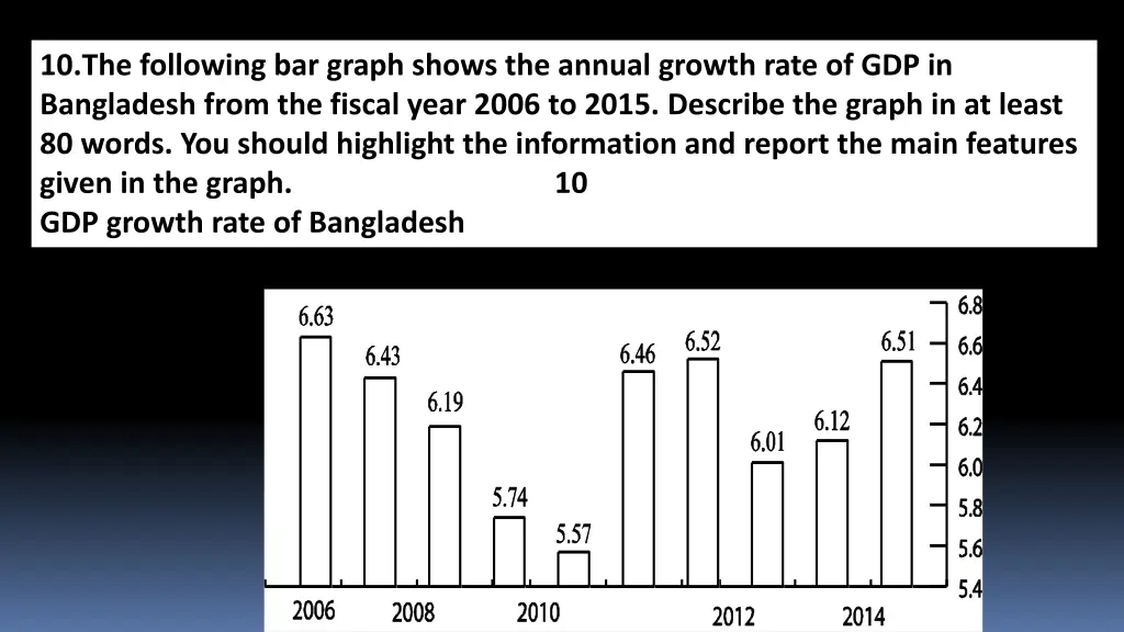 10 the following bar graph shows the annual