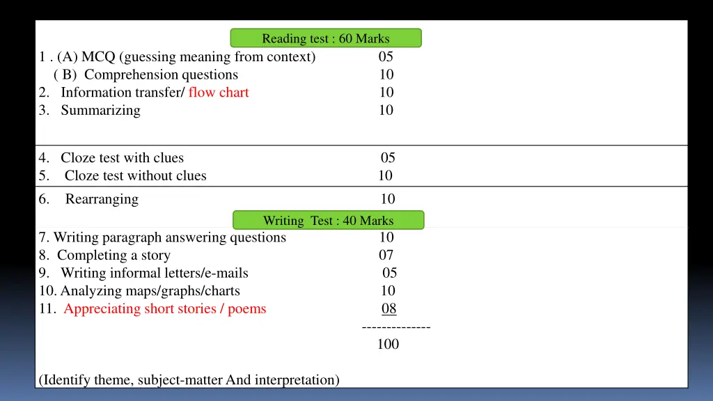 reading test 60 marks