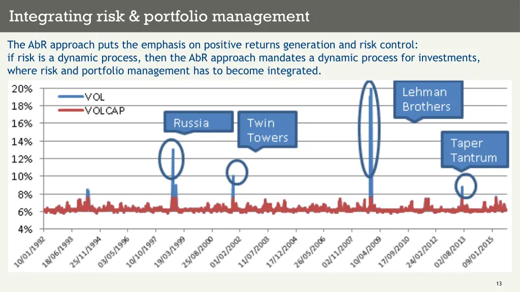 integrating risk portfolio management