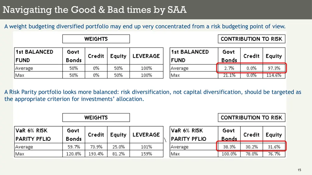 navigating the good bad times by saa 1