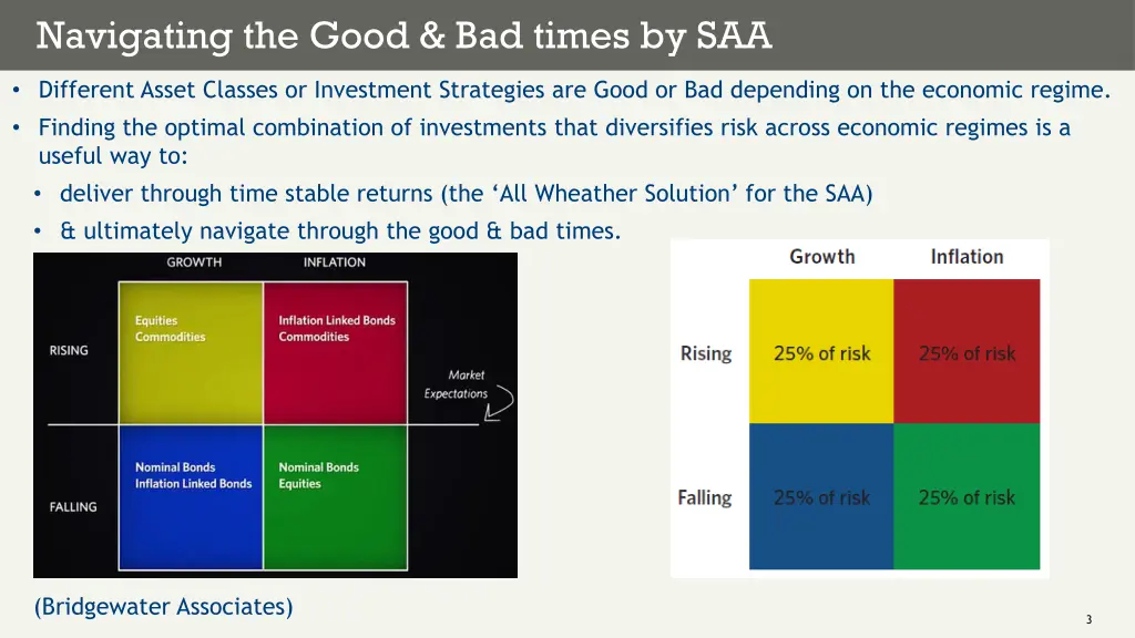 navigating the good bad times by saa