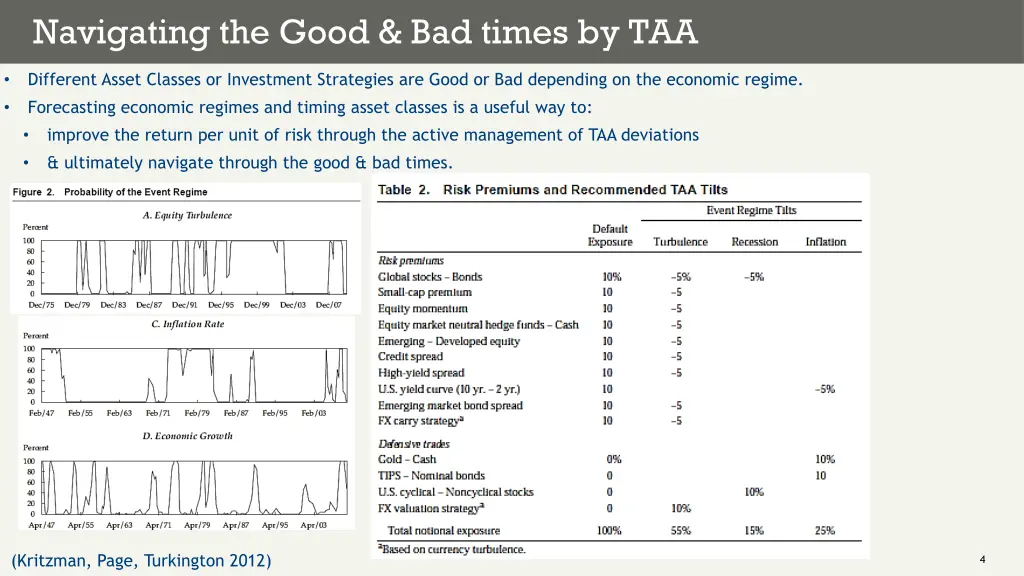 navigating the good bad times by taa