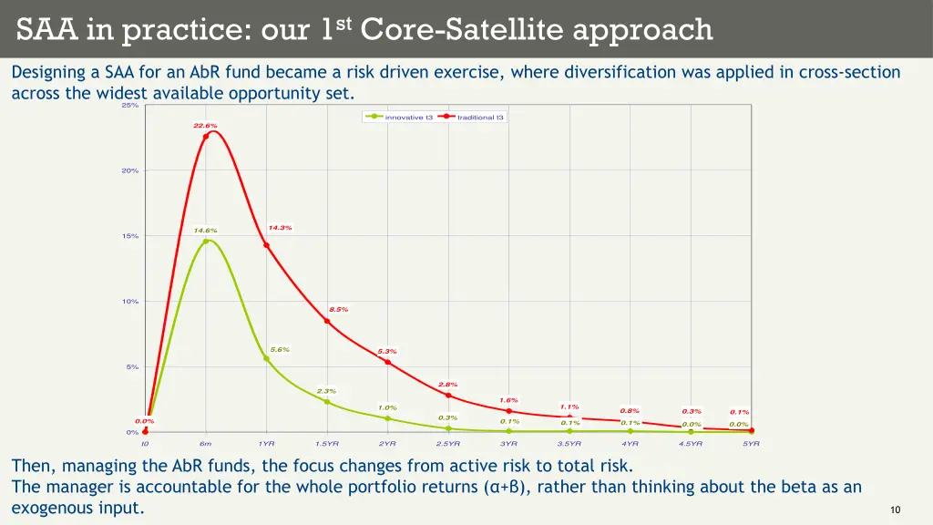 saa in practice our 1 st core satellite approach 2