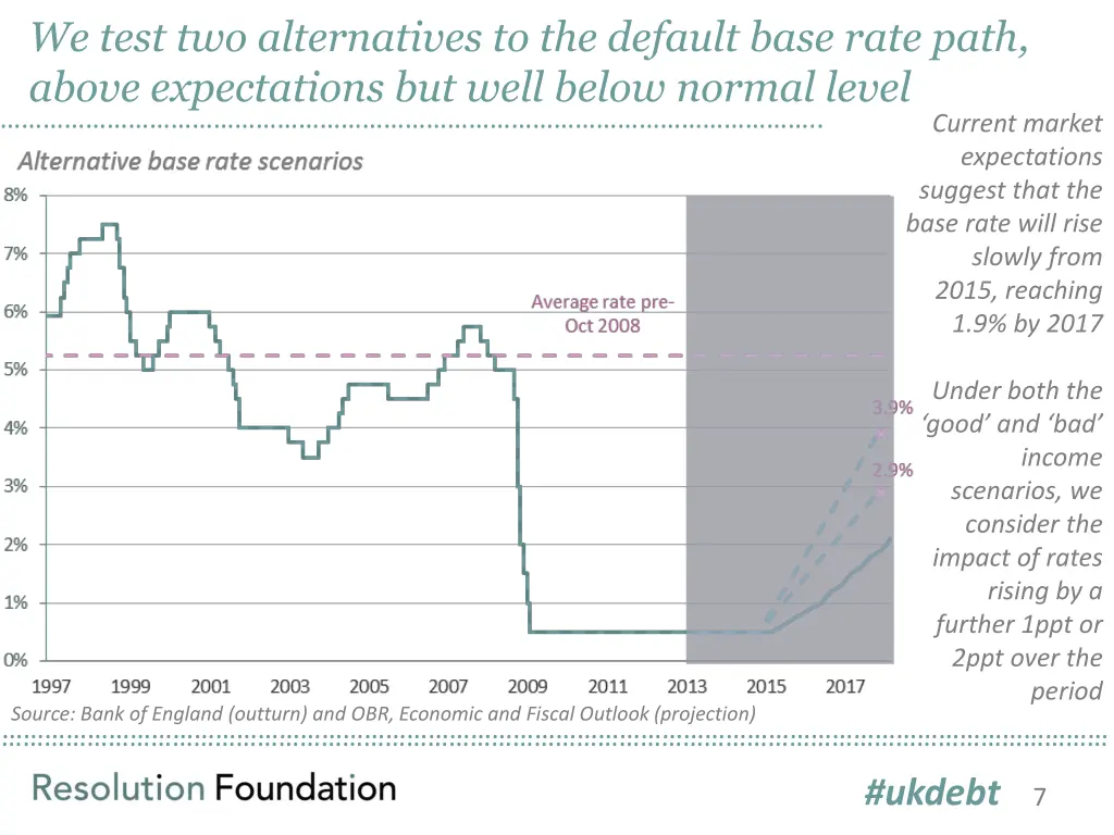 we test two alternatives to the default base rate