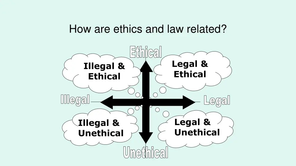 how are ethics and law related