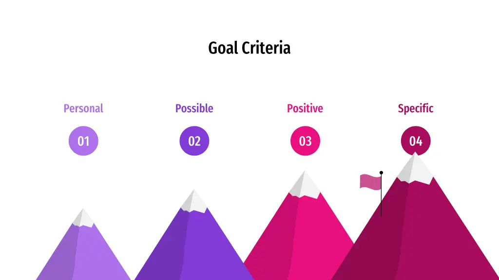 goal criteria