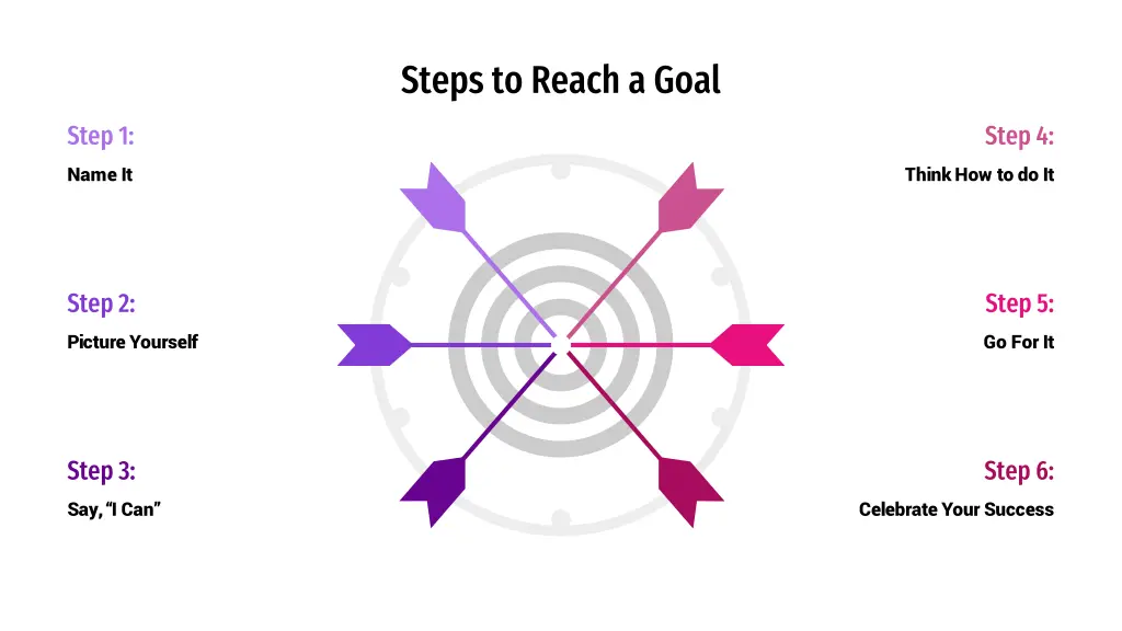 steps to reach a goal