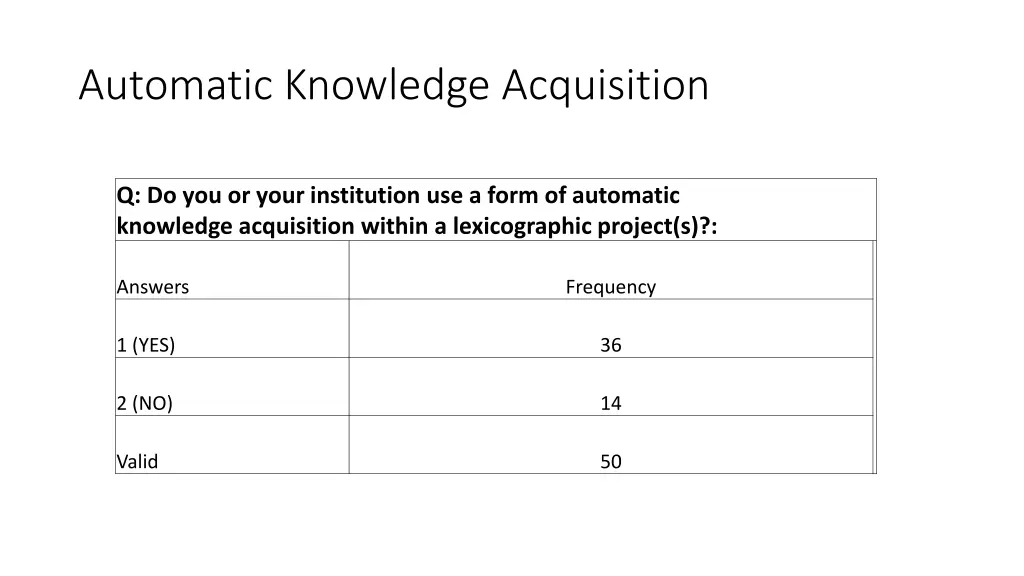 automatic knowledge acquisition