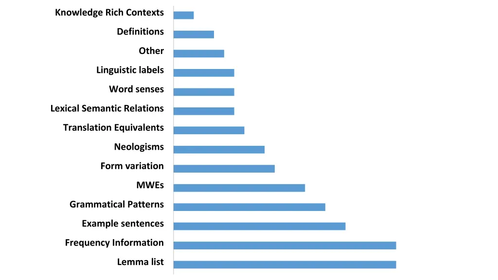 knowledge rich contexts