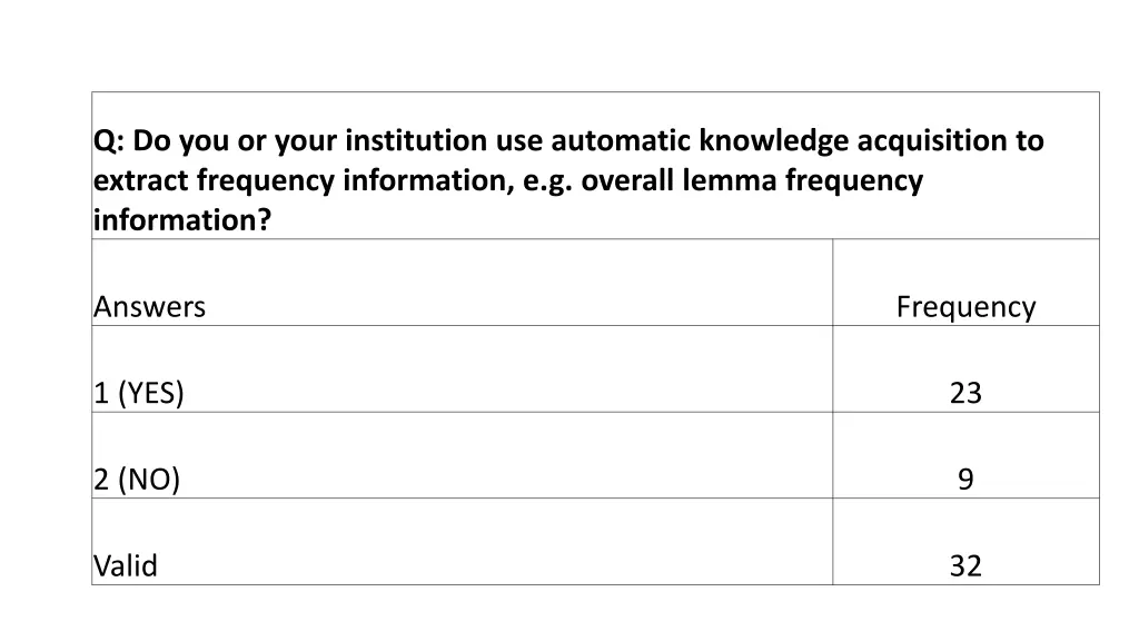 q do you or your institution use automatic 1