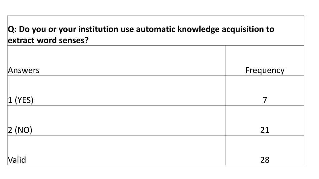 q do you or your institution use automatic 10