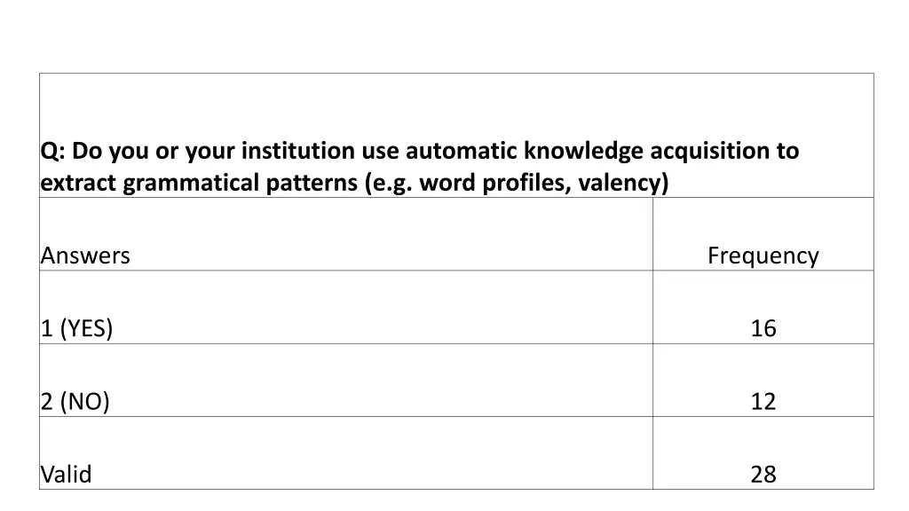 q do you or your institution use automatic 11