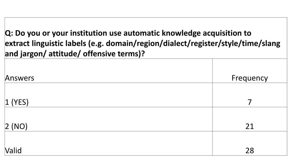 q do you or your institution use automatic 12