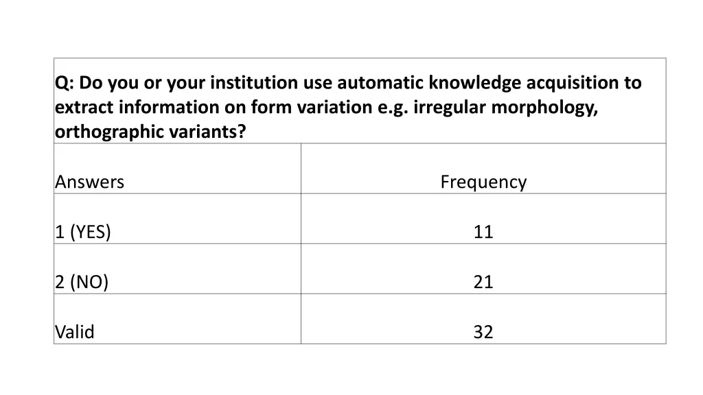 q do you or your institution use automatic 2