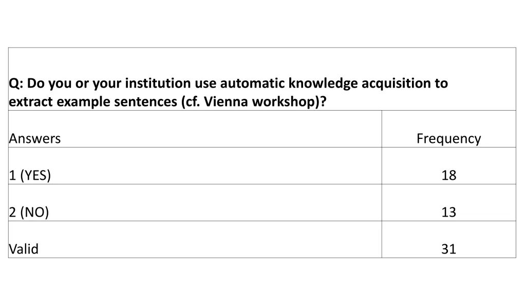 q do you or your institution use automatic 3