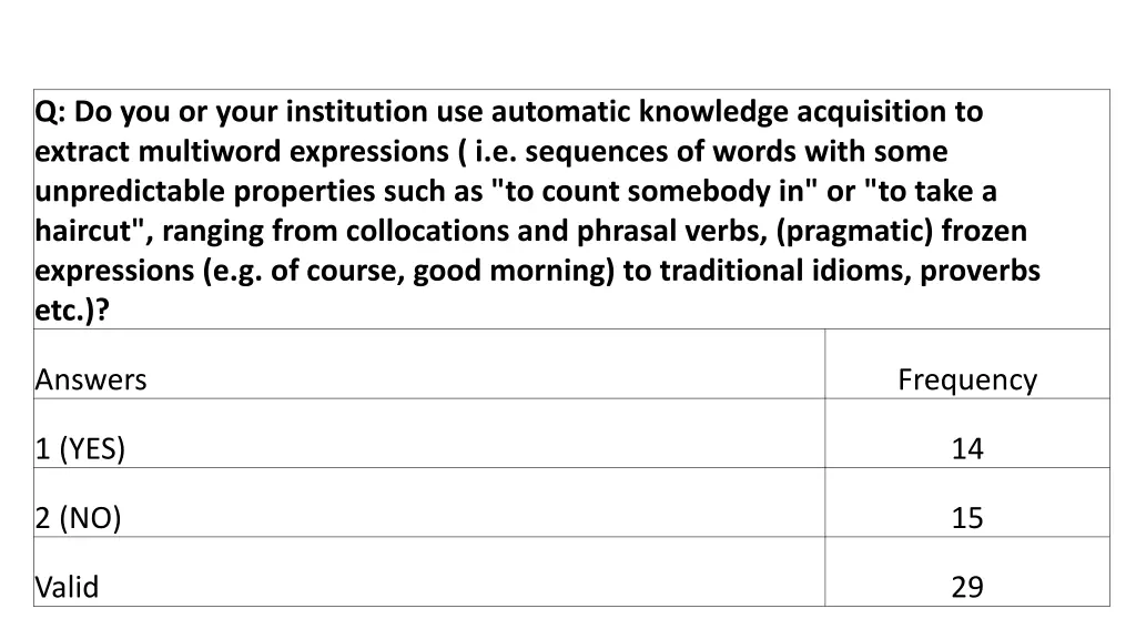 q do you or your institution use automatic 4